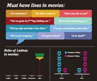 One of the ads for the New York International Latino Film Festival poking fun at the underlying stereotypes for a Latino's role in film.