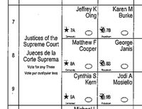 Ballot Detail