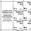 Ballot Detail