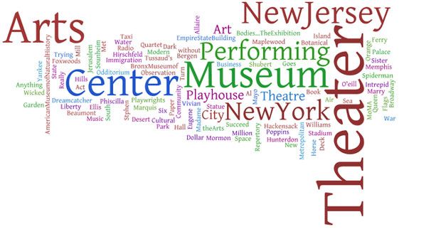 The contributions to the economy of the performing arts, sports, and museum industries doubled from 1987 to 2009. 