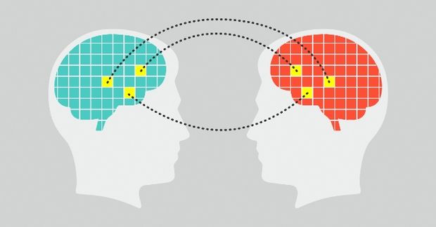 Brain sync drawing