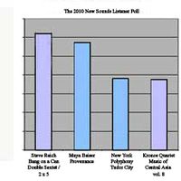 poll data
