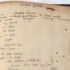 Booksellers claim they have found a dictionary which belonged to William Shakespeare. On this page, they believe he wrote a mixture of French and English words, also used in his plays.