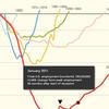 30 Issues Data: Bouncing Back From Recession