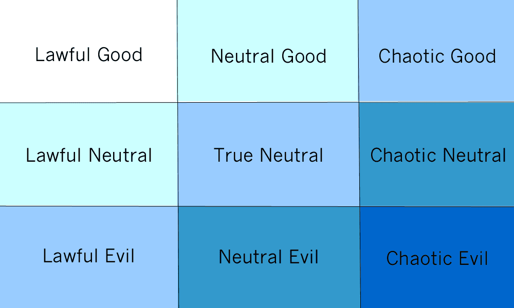 Dnd Character Chart