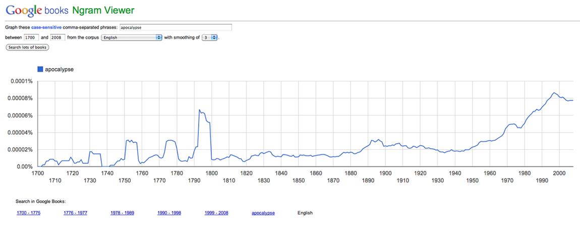 Tracking the Popularity of Words | The Brian Lehrer Show | WNYC Studios