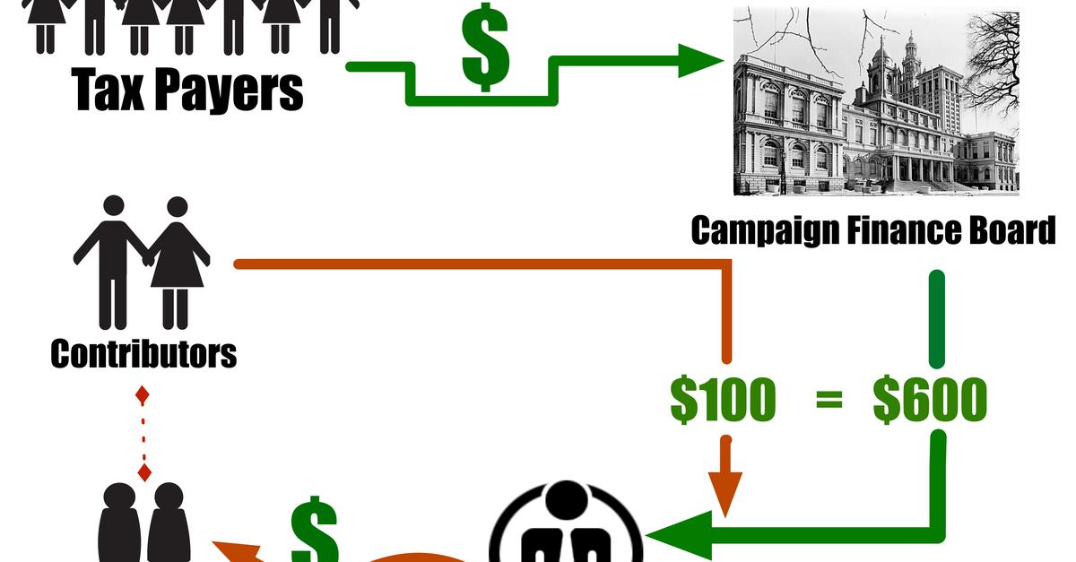 Explainer: Understanding Public Matching Funds Means Following the ...