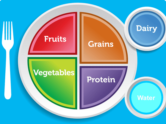 What Might Be Missing From MyPlate? Water | WNYC | New York Public ...