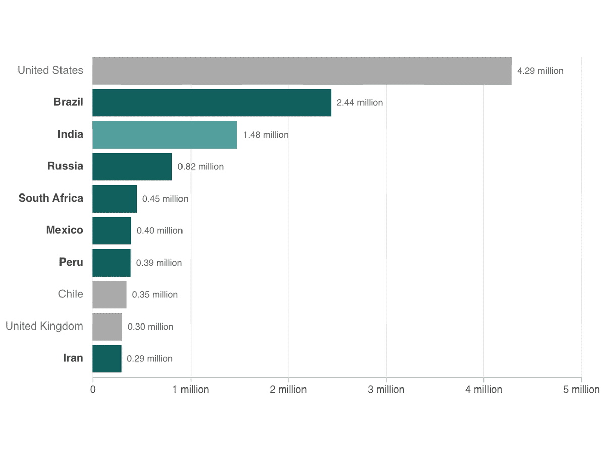 Top 10 Countries with Highest per capita Income 1900 2020.