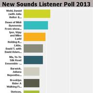 listener poll 2013