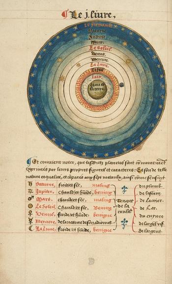 Oronce Fine, De Mundi Sphaera. Folio 8 verso, Diagram of the Sun and the Planets Manuscript, France 1549.