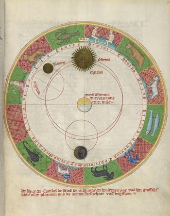 Joannes de Sacro Bosco, De Sphaera Mundi. Folio 18 recto, Geocentric Diagram and Zodiac Symbols Manuscript, Austria 1425.