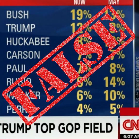 Polls Are Stupid