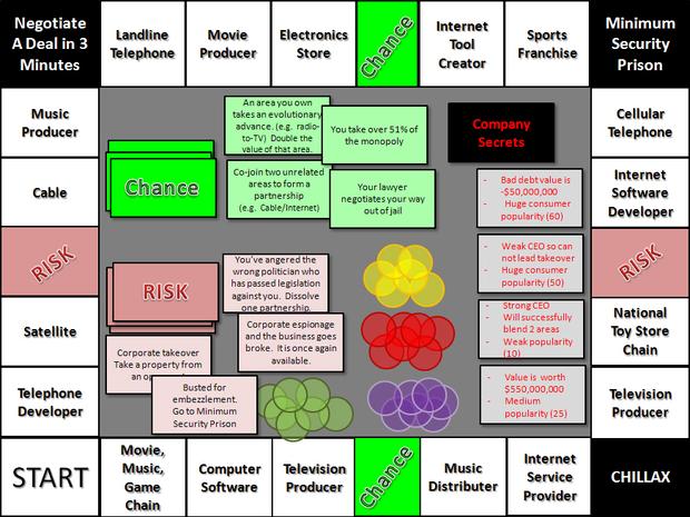 Monopoly Rules Are Changing