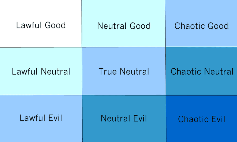 Alignment Chart Descriptions