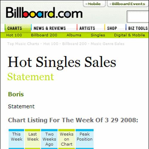 Billboard Music Charts 2008