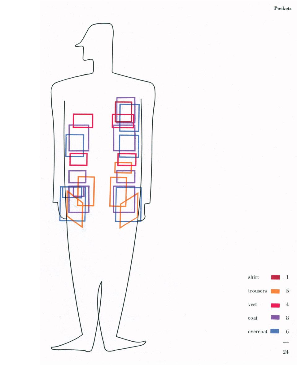 Nationals relying on mannequin to navigate uniform combos