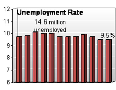 Unemployment