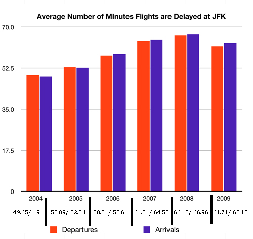 Information courtesy of Bureau of Transportation Statistics